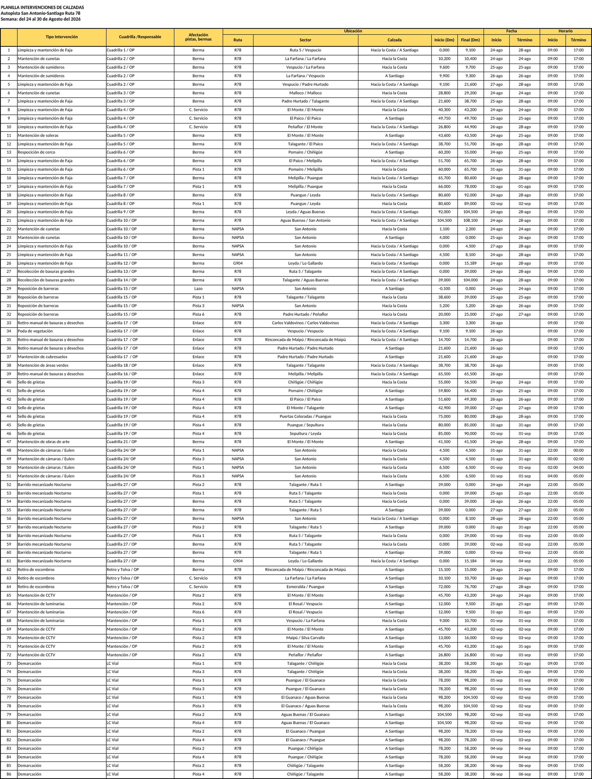 Programa de trabajos en Ruta 78 para la semana del 24 al 30 de agosto de 2026