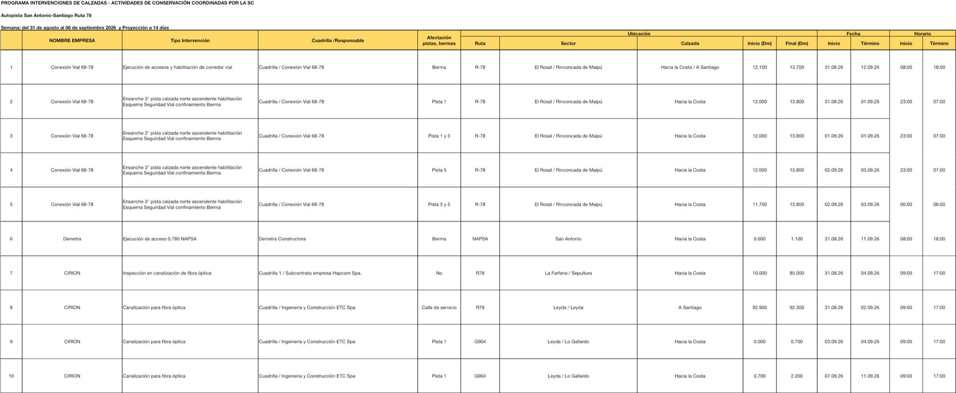 Intervenciones de calzadas en Ruta 78 para la semana del 31 de agosto al 6 de septiembre de 2026