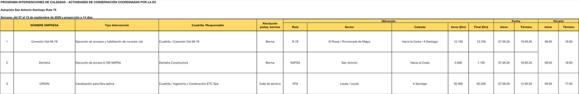 Intervenciones de calzadas en Ruta 78 para la semana del 7 al 13 de septiembre de 2026