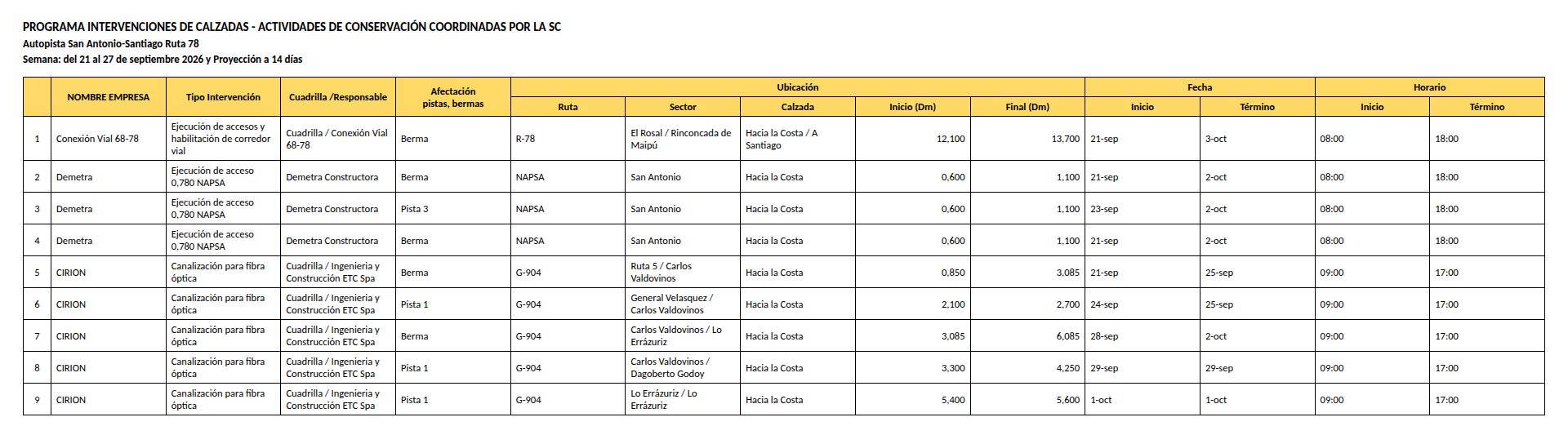Intervenciones de calzadas en Ruta 78 para la semana del 21 al 27 de septiembre de 2026