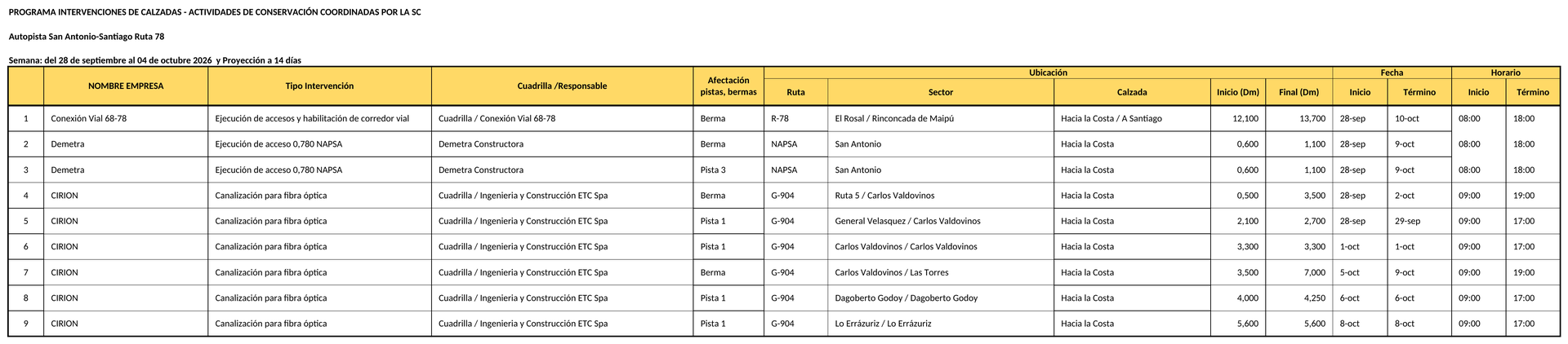 Intervenciones de calzadas en Ruta 78 para la semana del 28 de septiembre al 4 de octubre de 2026