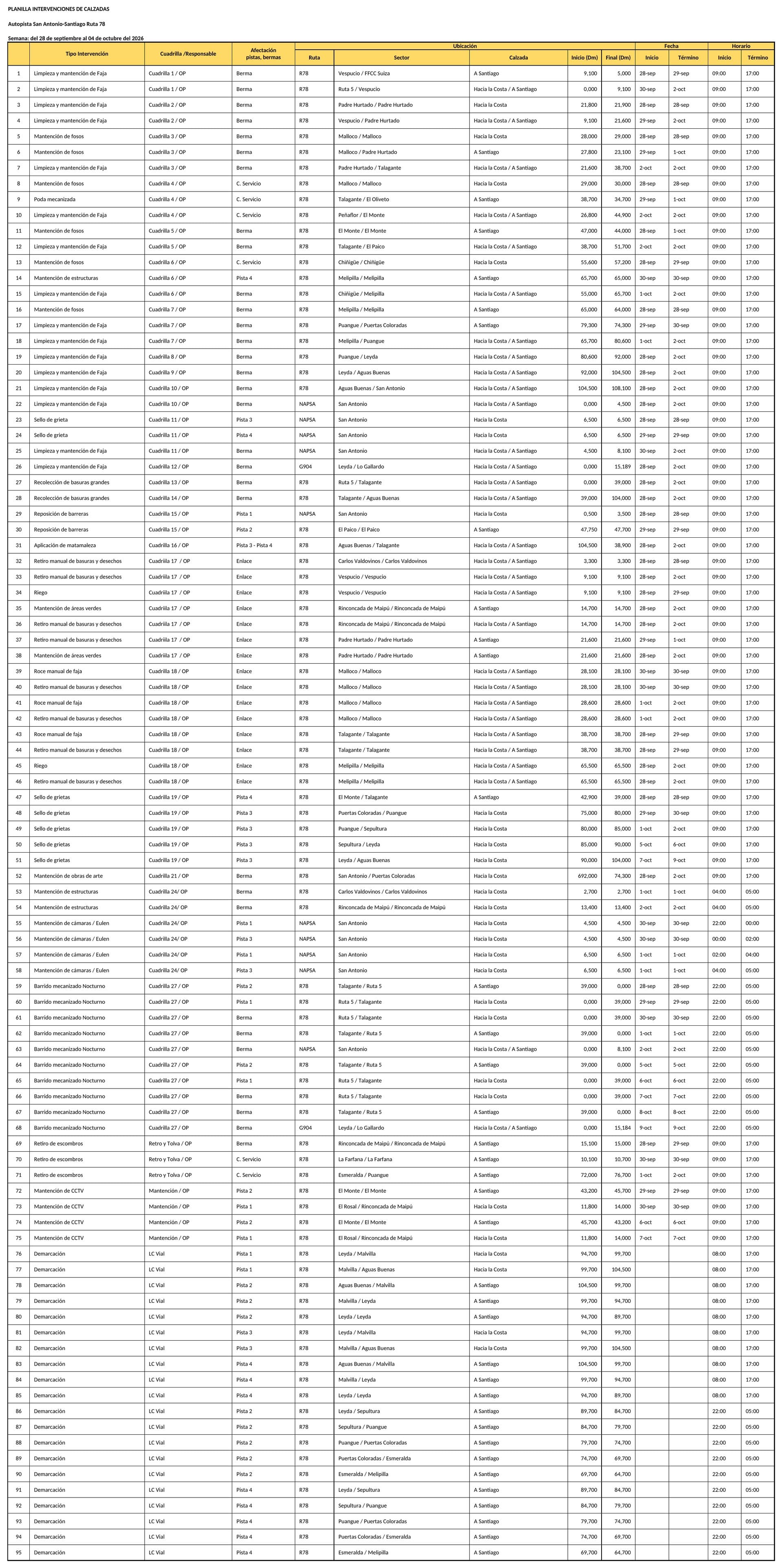 Programa de trabajos en Ruta 78 para la semana del 28 de septiembre al 4 de octubre de 2026