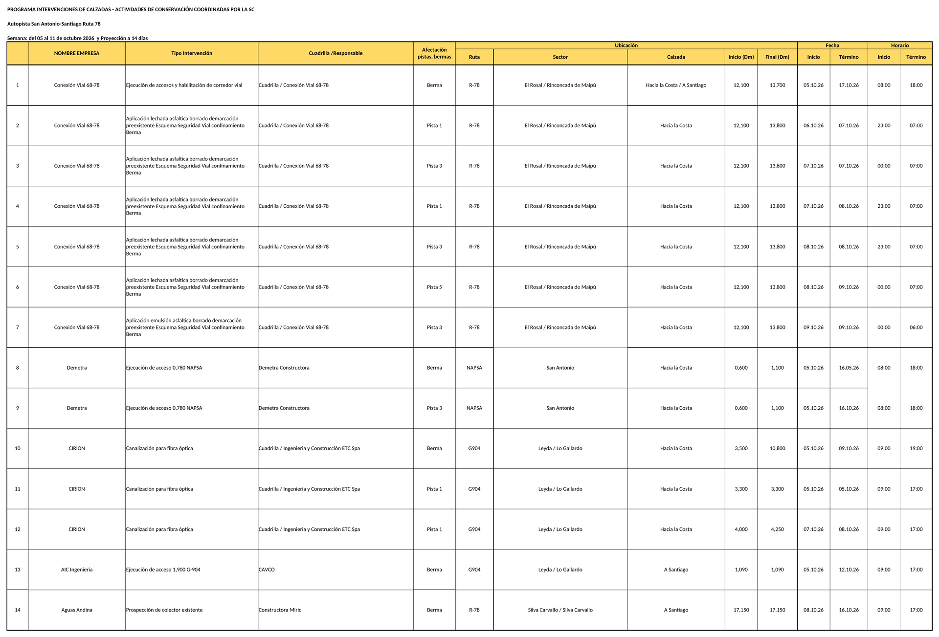 Intervenciones de calzadas en Ruta 78 para la semana del 5 al 11 de octubre de 2026