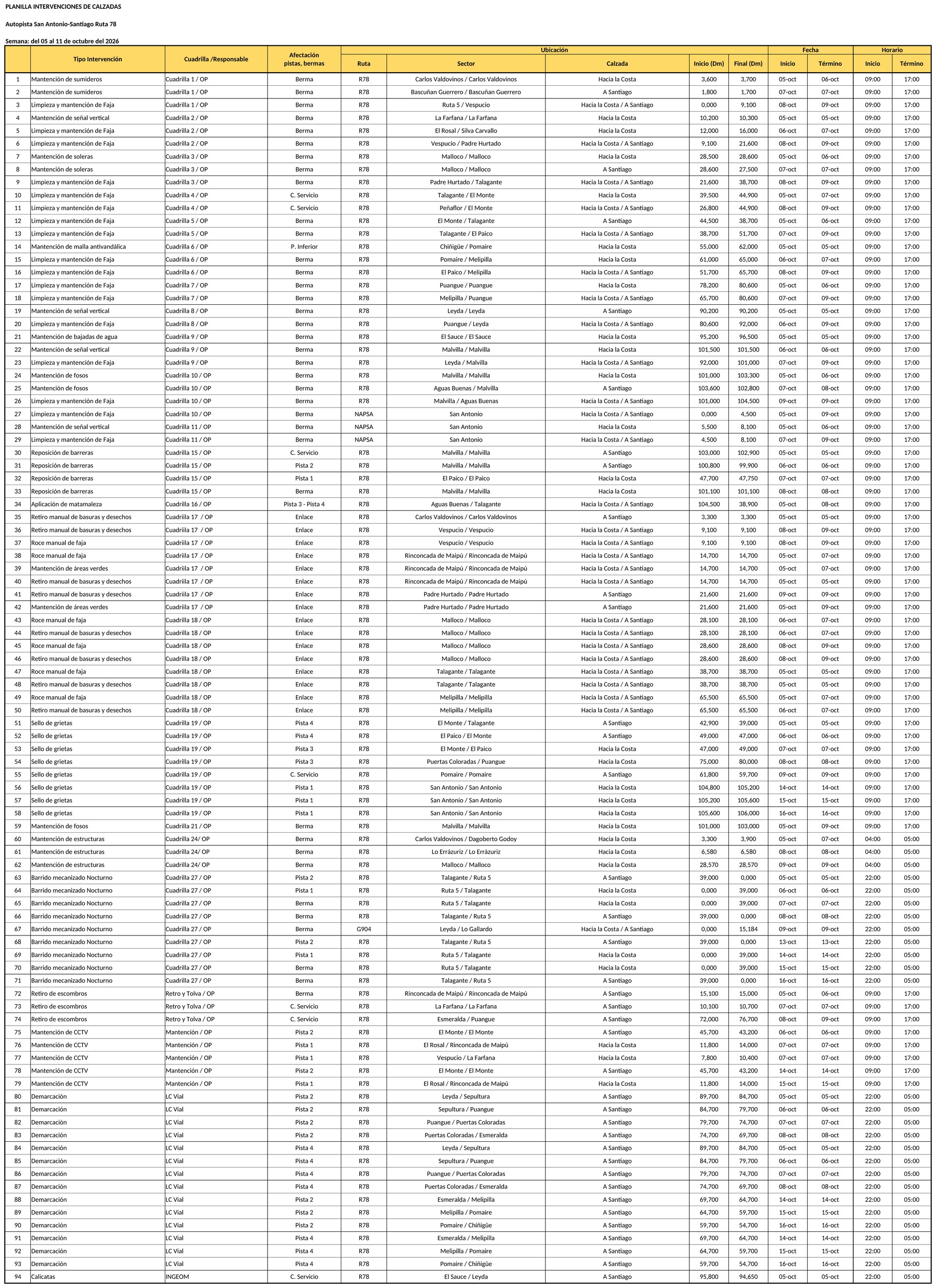 Programa de trabajos en Ruta 78 para la semana del 5 al 11 de octubre de 2026