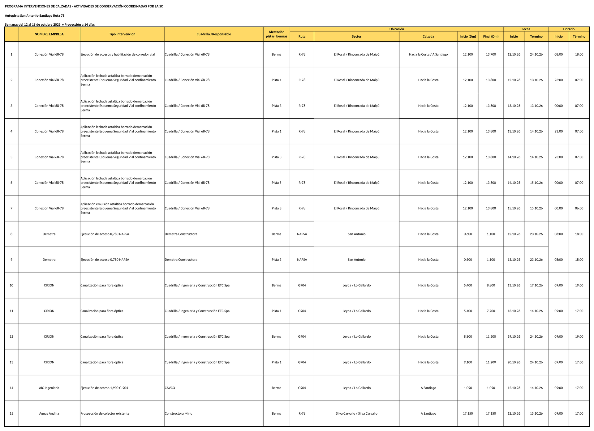 Intervenciones de calzadas en Ruta 78 para la semana del 12 al 18 de octubre de 2026