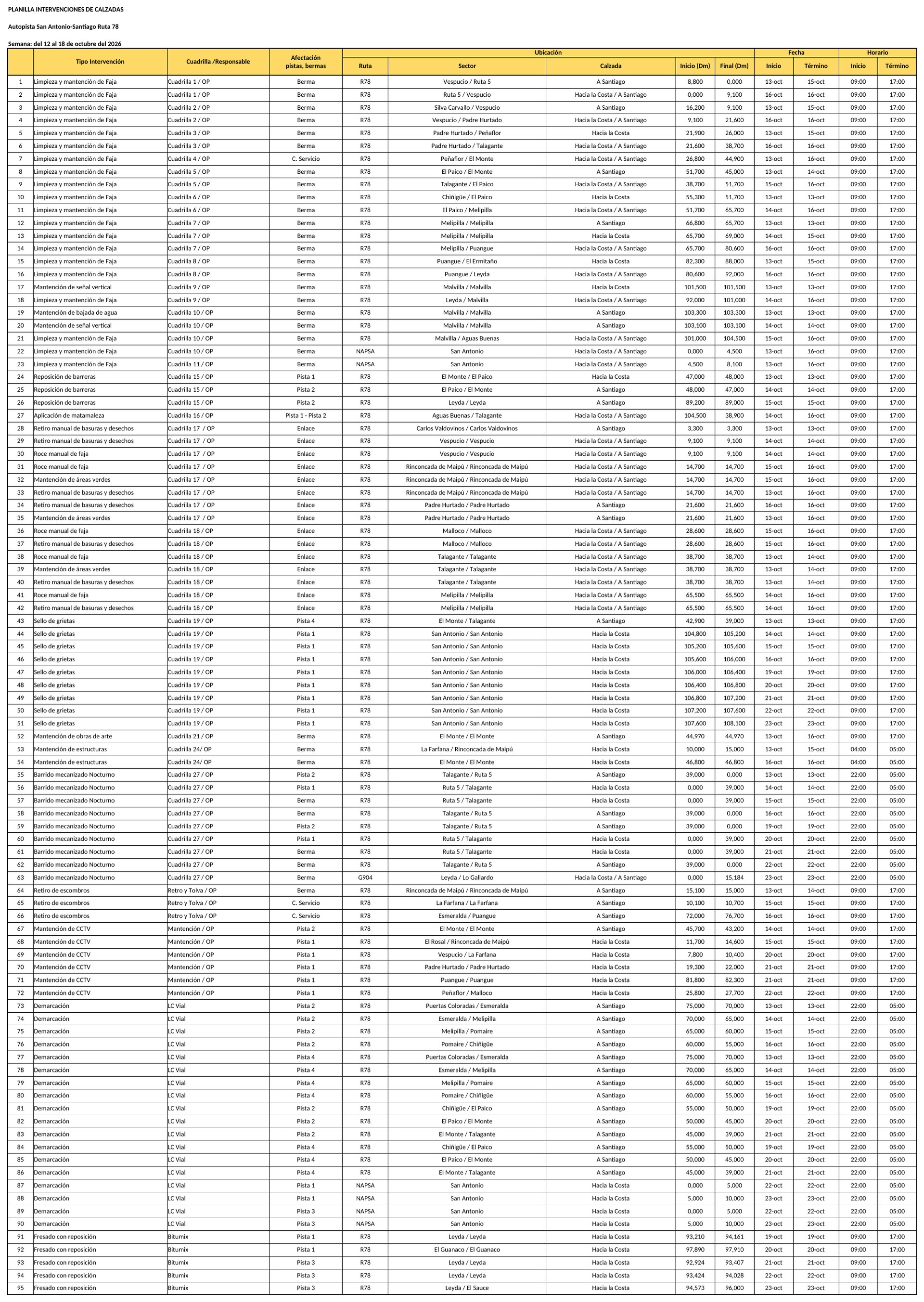 Programa de trabajos en Ruta 78 para la semana del 12 al 18 de octubre de 2026