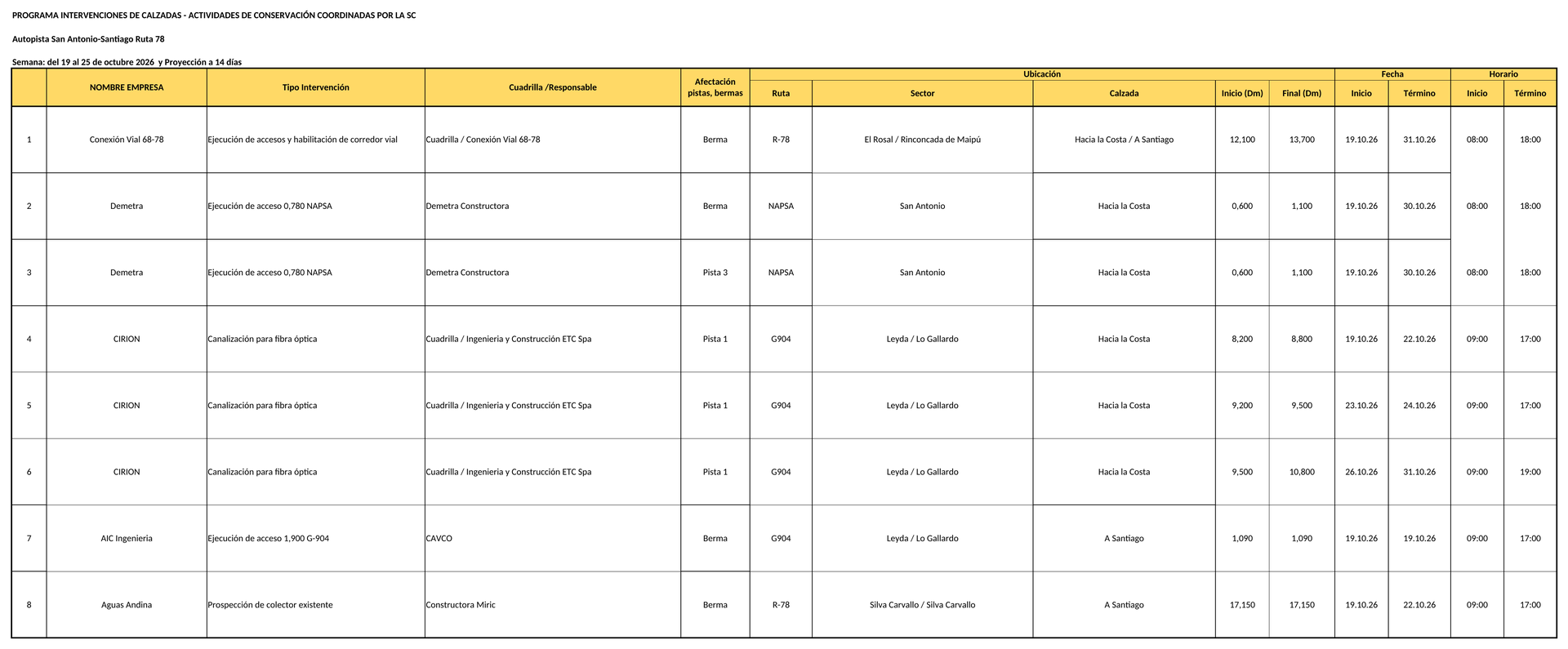 Intervenciones de calzadas en Ruta 78 para la semana del 19 al 25 de octubre de 2026
