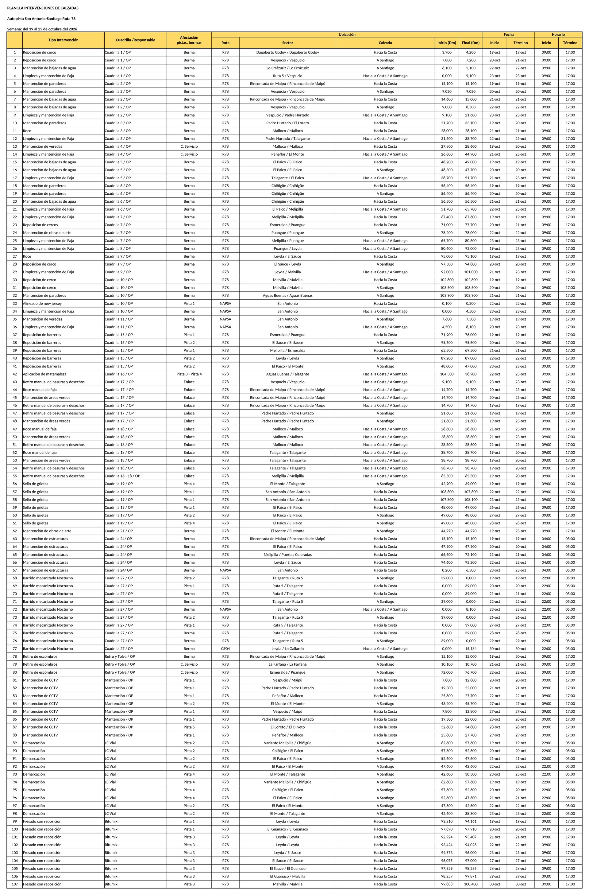 Programa de trabajos en Ruta 78 para la semana del 19 al 25 de octubre de 2026